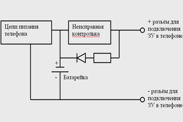 Кракен что продается